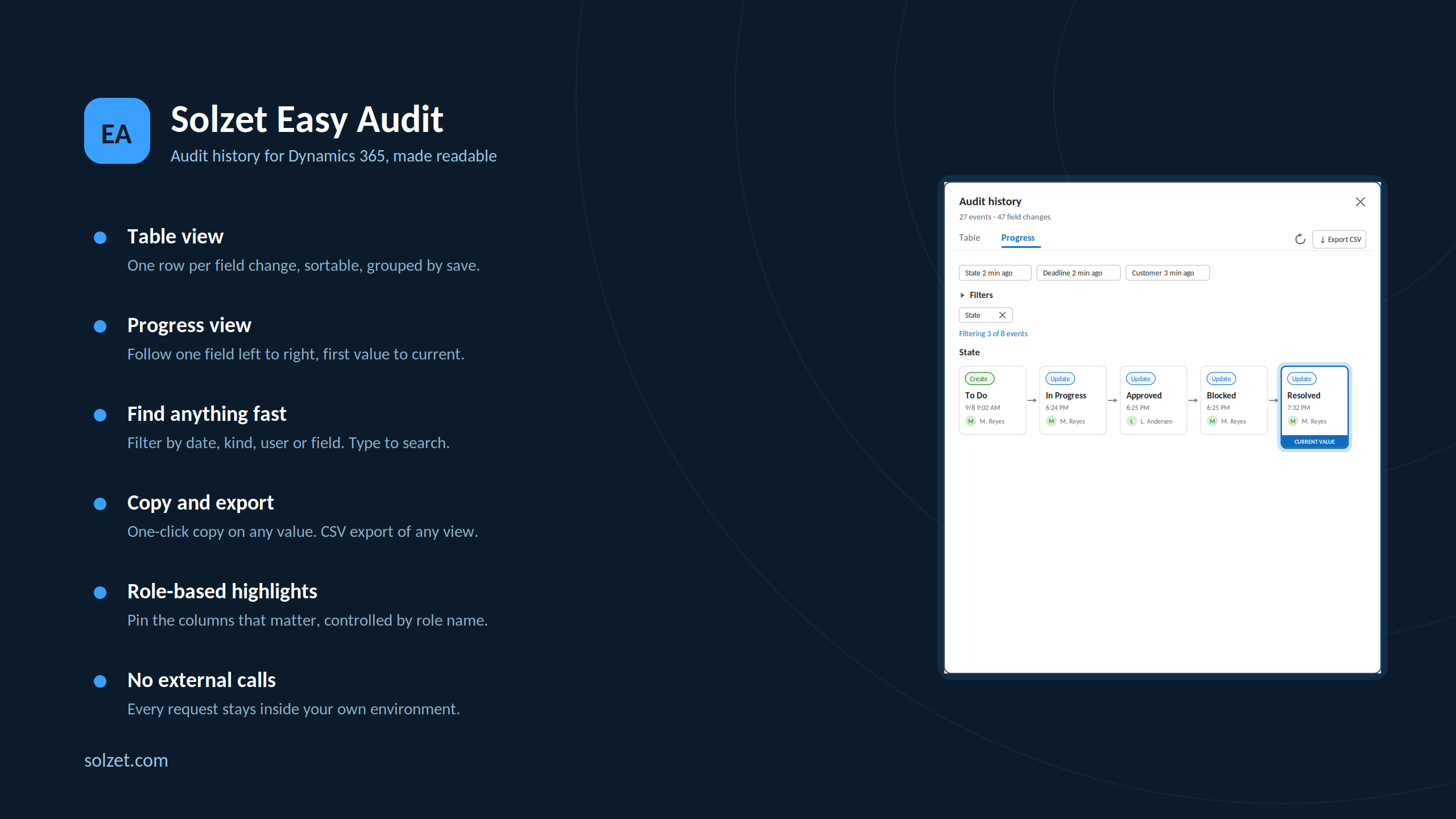 Solzet Easy Audit overview - table view, progress view, filtering, copy and CSV export, role-based highlights, and no external calls